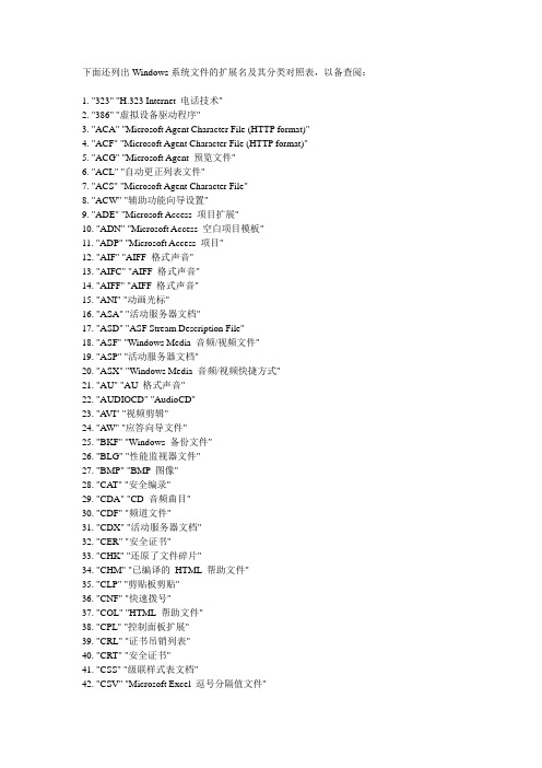 Windows系统文件的扩展名及其分类对照表