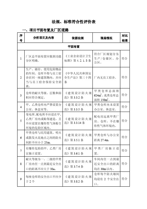 法规、标准符合性评价表