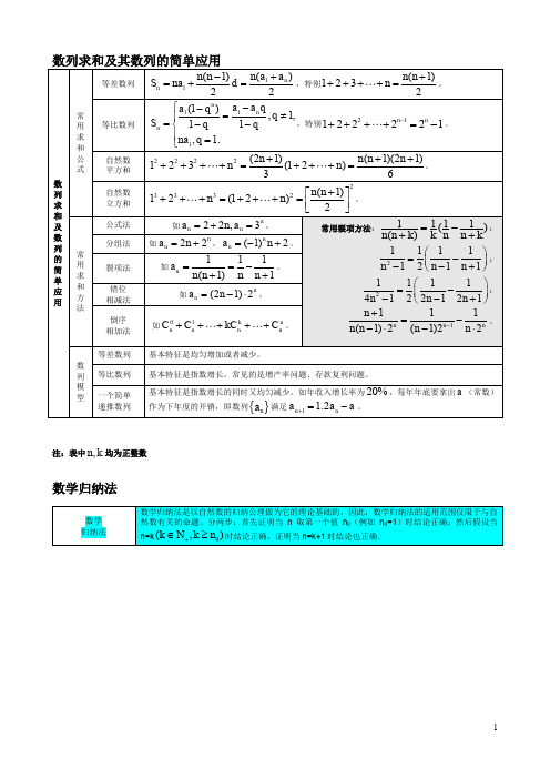 数列求和及其数列的简单应用