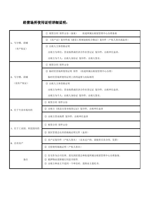 经营场所使用证明详细说明