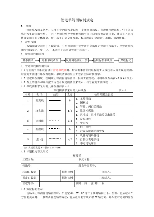 单线图规定 ()