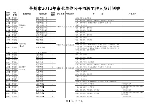莱州市招聘岗位表1.xls
