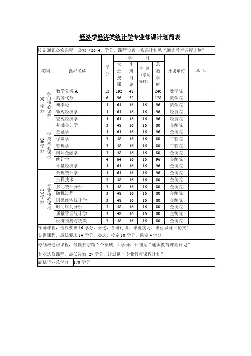 统计学)(大一新生必看)大学专业必修课程