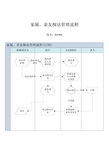 服务流程图-文化娱乐(新增)