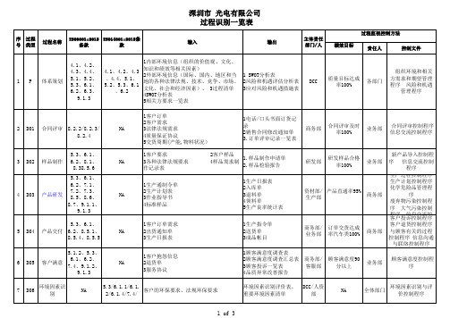 过程识别一览表