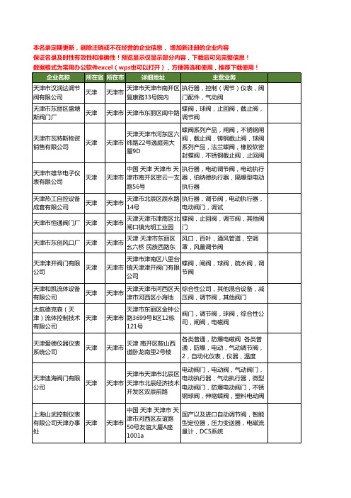 新版天津市调节阀工商企业公司商家名录名单联系方式大全142家