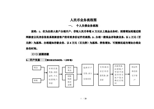 人民币业务流程图