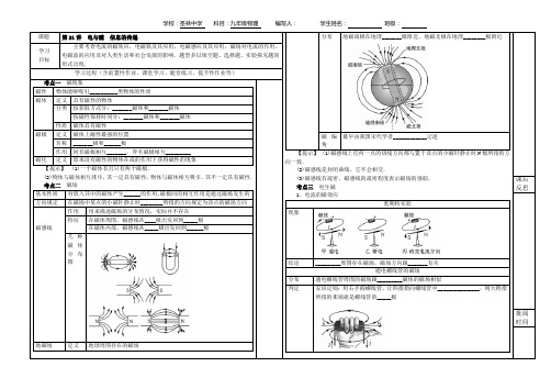 《第21讲 电与磁 22信息的传递》