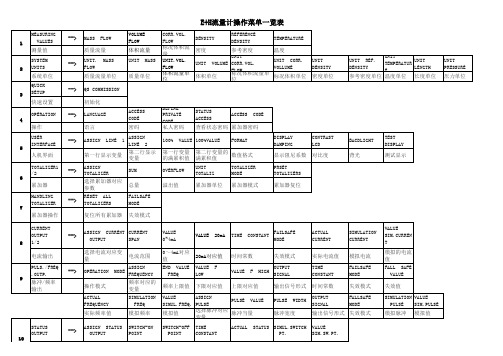 E+H流量计操作菜单一览表