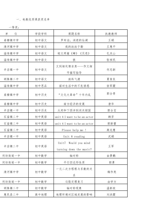 一、电教优质课获奖名单