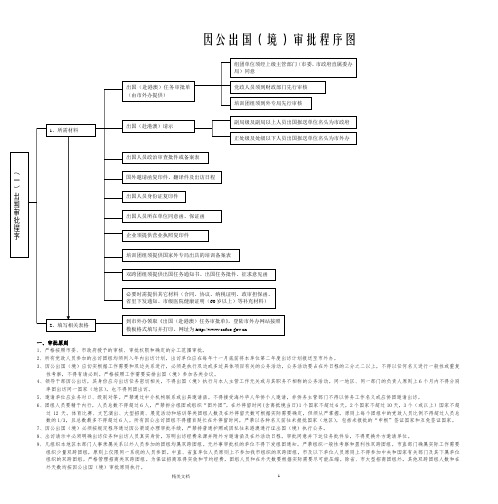 因公出国(境)审批程序图