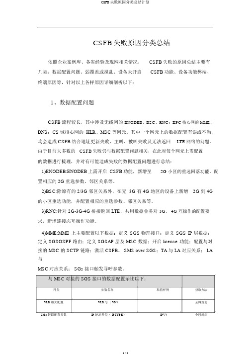 CSFB失败原因分类总结计划