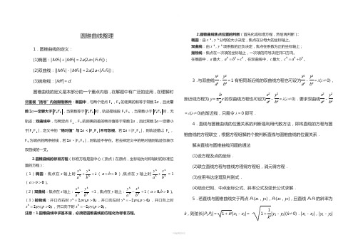 圆锥曲线经典题型总结(含答案)