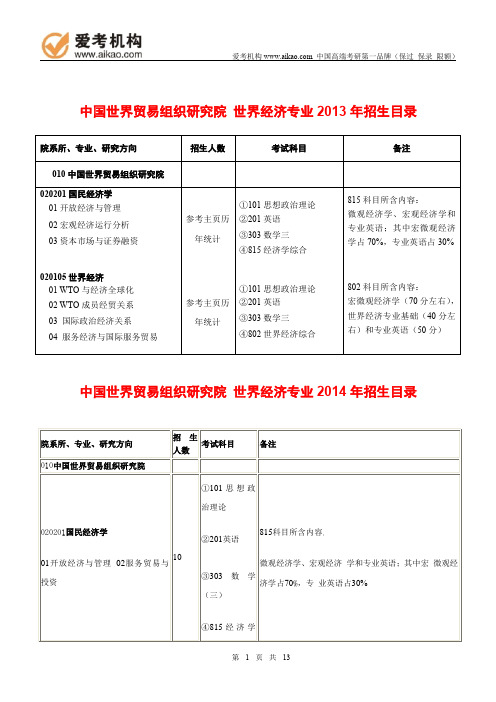 2015对外经济贸易大学世界经济考研 招生人数 参考书 报录比 复试分数线 考研真题 考研经验 招生简章