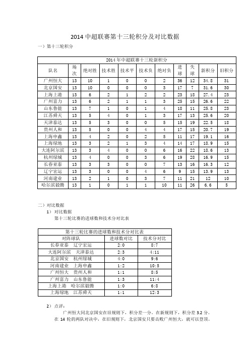 2014中超联赛第13轮积分及数据点评(更新)