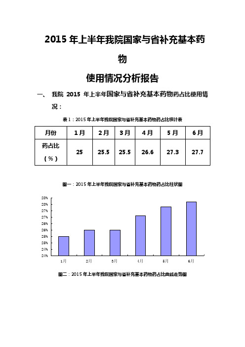 我院2015年上半年国家基本药物临床应用分析报告