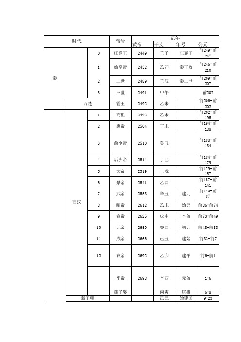 秦汉黄帝纪年表