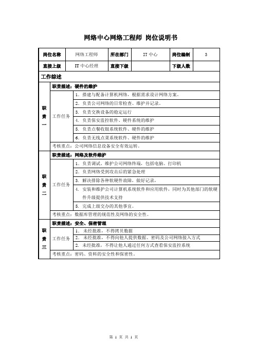 网络工程师岗位说明书