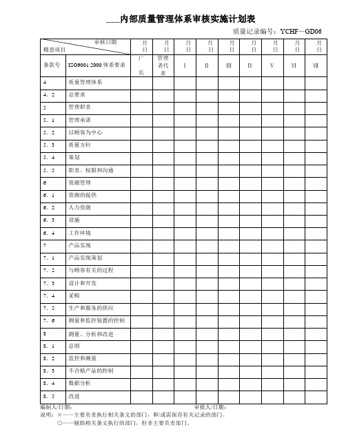 内部质量审核实施计划表