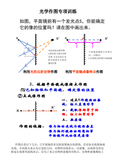 光学作图方法及训练