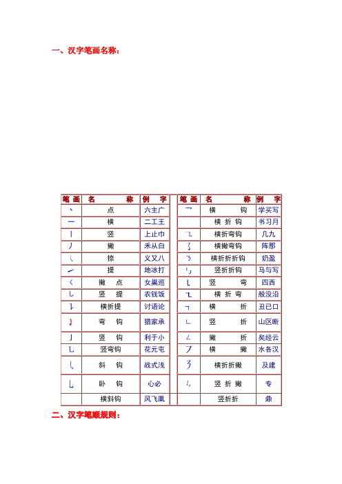 汉字笔画名称、笔顺规则、偏旁部首和间架结构