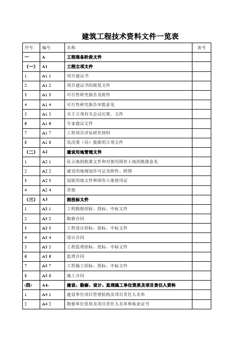 1建筑工程技术资料文件一览表