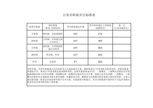 2公务员职级并行标准表