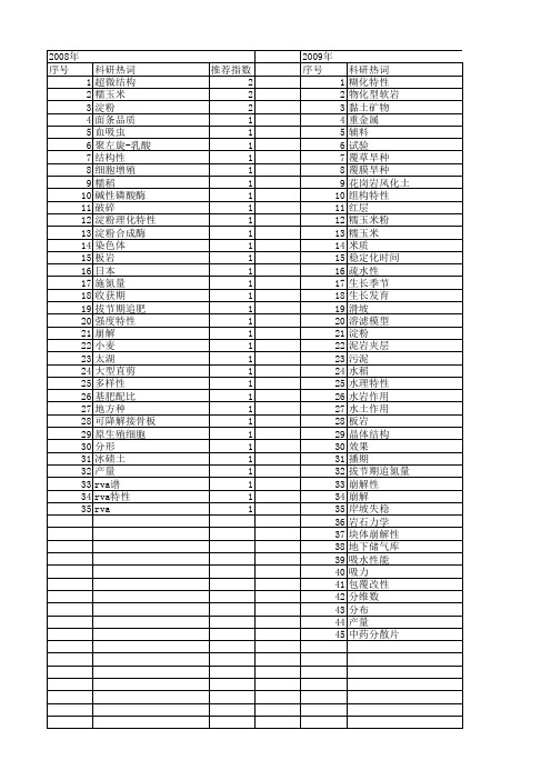 【国家自然科学基金】_崩解特性_基金支持热词逐年推荐_【万方软件创新助手】_20140802