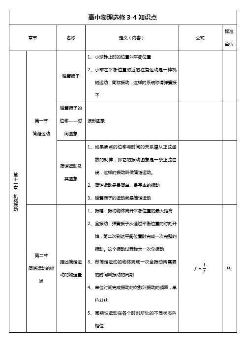 高中物理选修3-4知识点