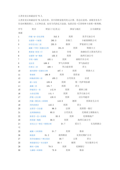 人类有史以来最富有75人
