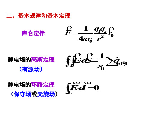 大学物理课件-真空中的静电场-55页精选文档