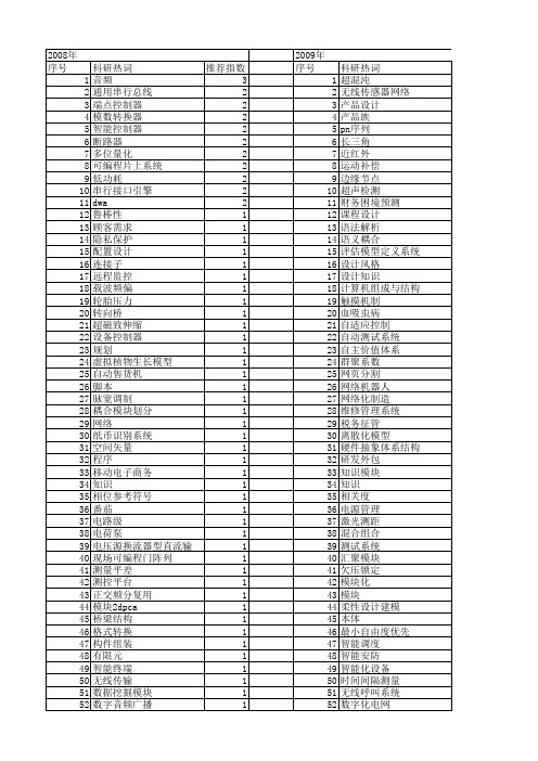 【浙江省自然科学基金】_模块_期刊发文热词逐年推荐_20140812