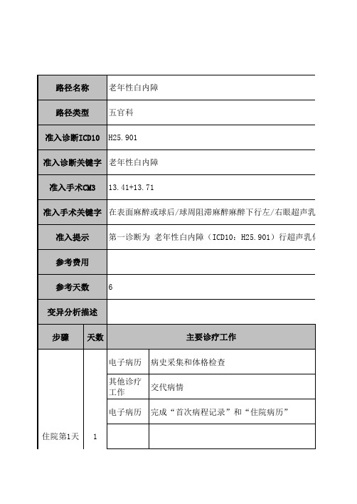 临床路径数据模板(白内障)_3.5.0