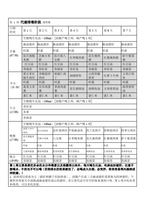 月子食谱(知识讲座)