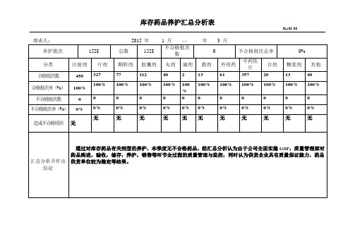 108库存药品养护汇总分析表2015一季度