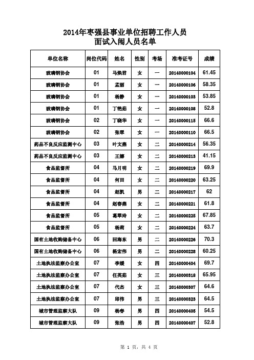 2014年枣强县事业单位招聘工作人员面试入闱人员名单xls