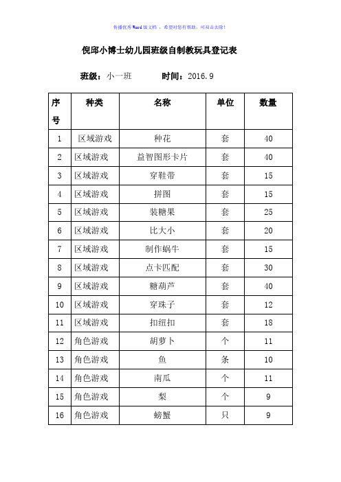 班级自制教玩具登记表Word版