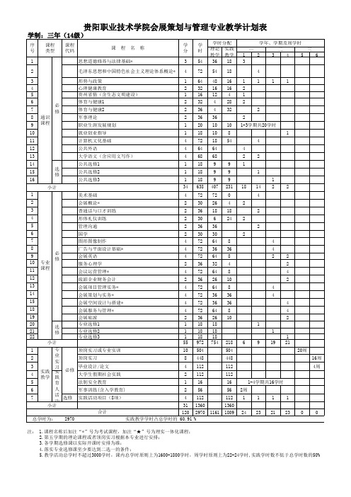 2014年人才培养会展策划与管理专业2013.10.24