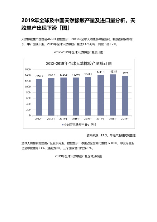2019年全球及中国天然橡胶产量及进口量分析,天胶单产出现下滑「图」