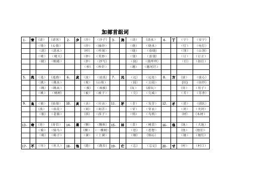 语文一年级加偏旁组字再组词