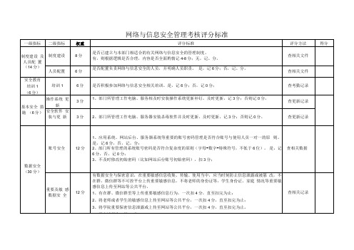 网络与信息安全管理考核评分标准