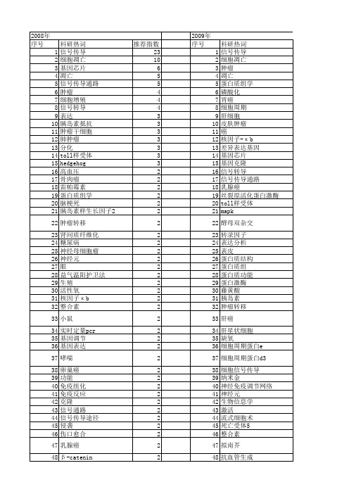 【国家自然科学基金】_细胞信号传导_基金支持热词逐年推荐_【万方软件创新助手】_20140731