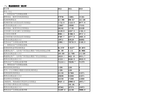 友谊集团财务分析案例