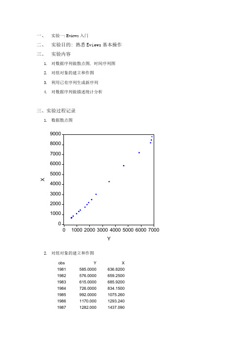 计量经济学实验报告完成