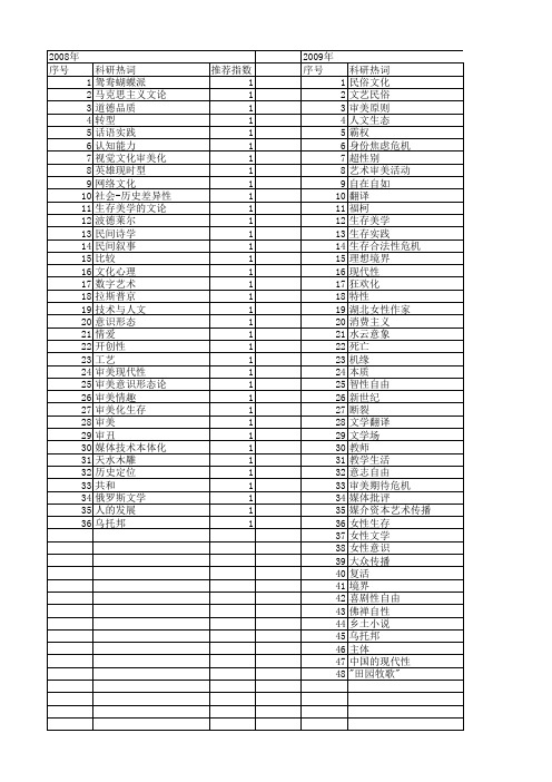 【国家社会科学基金】_审美生存_基金支持热词逐年推荐_【万方软件创新助手】_20140809