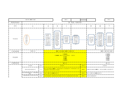 配电室迁移负荷迁移工作流程图
