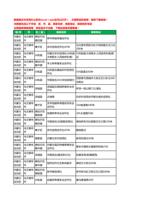 2020新版内蒙古自治区乌兰察布市合作社工商企业公司商家名录名单黄页联系电话号码地址大全155家