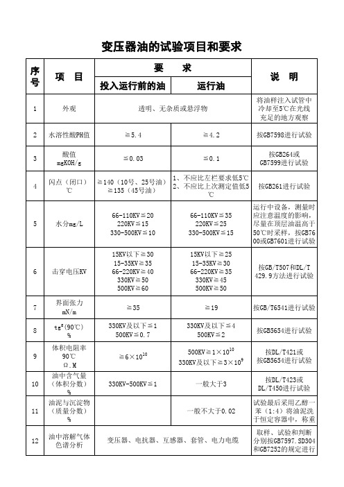 变压器油试验项目及标准