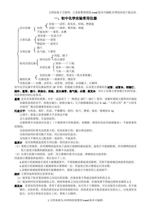 初中化学实验归类复习