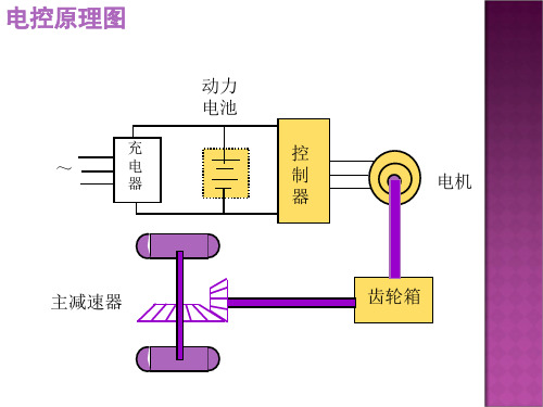 电动汽车驱动控制原理.共32页